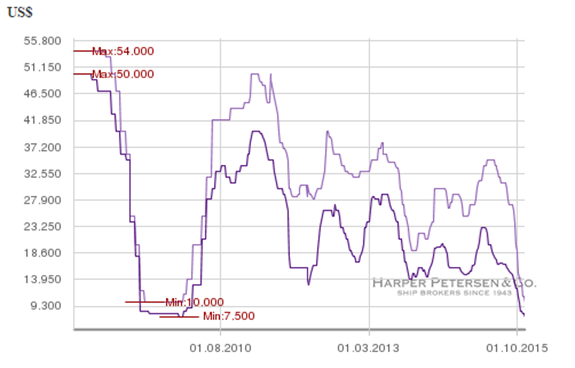 clip_image008.png Harpex TEU heavy