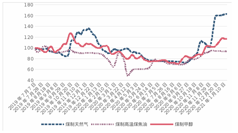 clip_image002.png 煤炭,煤炭價(jià)格,焦煤,焦炭,動(dòng)力煤,焦炭價(jià)格,無煙煤,焦煤價(jià)格