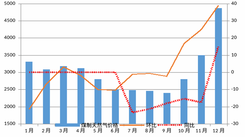 clip_image006.png 煤炭,煤炭價(jià)格,焦煤,焦炭,動(dòng)力煤,焦炭價(jià)格,無煙煤,焦煤價(jià)格