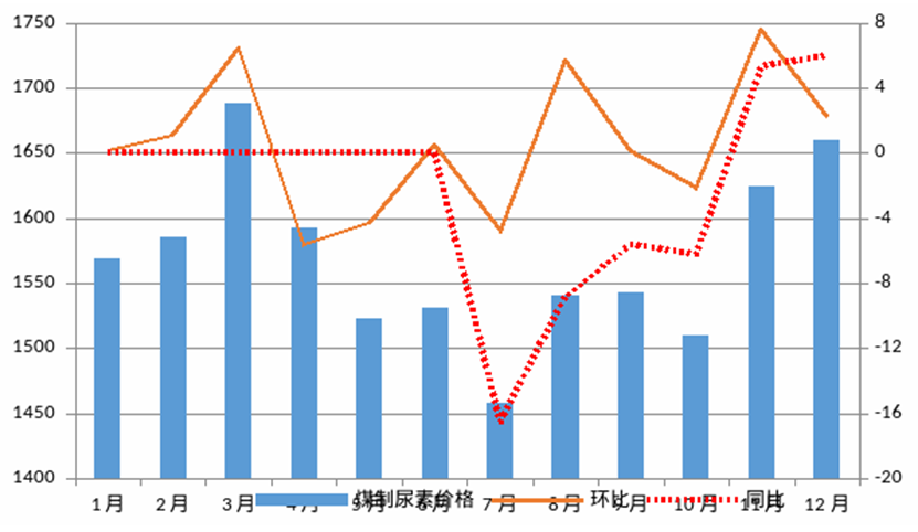 clip_image018.png 煤炭,煤炭價(jià)格,焦煤,焦炭,動(dòng)力煤,焦炭價(jià)格,無煙煤,焦煤價(jià)格