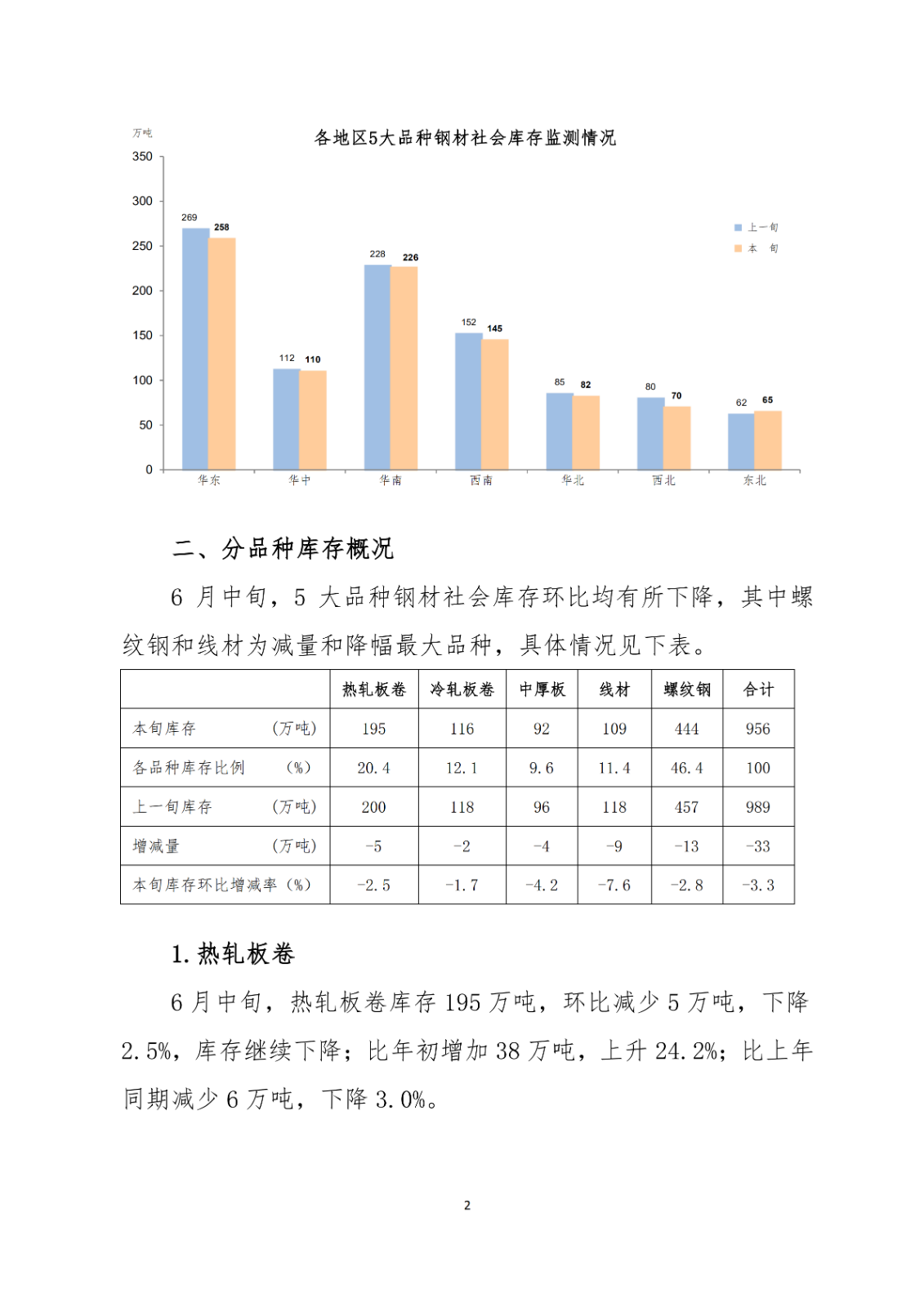 ú̿,ú̿r(ji),ú,̿,(dng)ú,̿r(ji),oú,úr(ji)