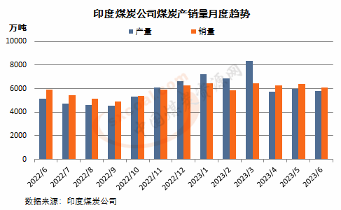 煤炭,煤炭價(jià)格,焦煤,焦炭,動力煤,焦炭價(jià)格,無煙煤,焦煤價(jià)格