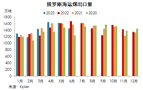 煤炭,煤炭價格,焦煤,焦炭,動力煤,焦炭價格,無煙煤,焦煤價格