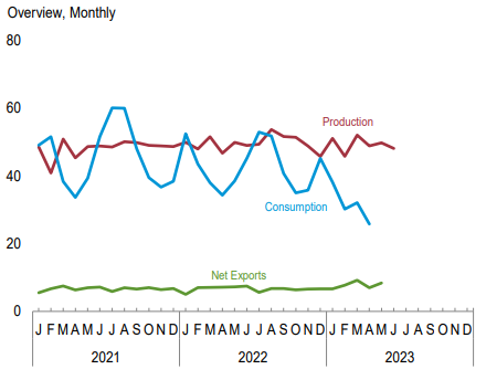 煤炭,煤炭價格,焦煤,焦炭,動力煤,焦炭價格,無煙煤,焦煤價格