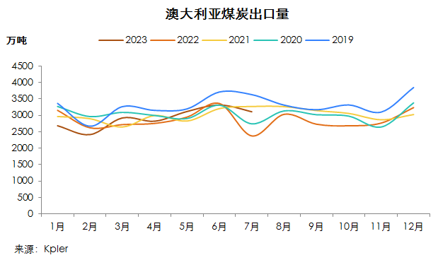 煤炭,煤炭價(jià)格,焦煤,焦炭,動(dòng)力煤,焦炭價(jià)格,無煙煤,焦煤價(jià)格