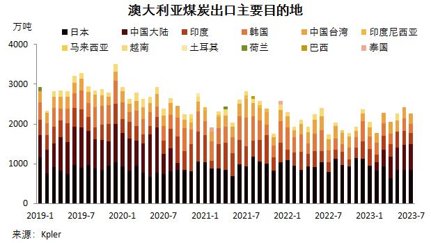 煤炭,煤炭價(jià)格,焦煤,焦炭,動(dòng)力煤,焦炭價(jià)格,無煙煤,焦煤價(jià)格