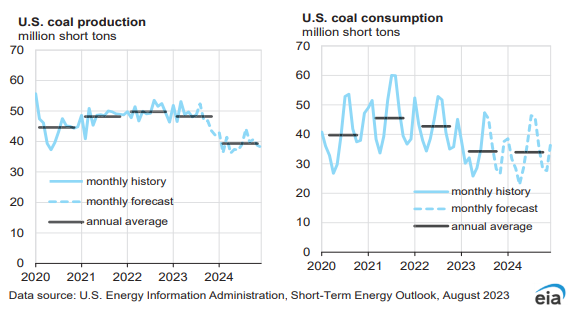 煤炭,煤炭?jī)r(jià)格,焦煤,焦炭,動(dòng)力煤,焦炭?jī)r(jià)格,無(wú)煙煤,焦煤價(jià)格