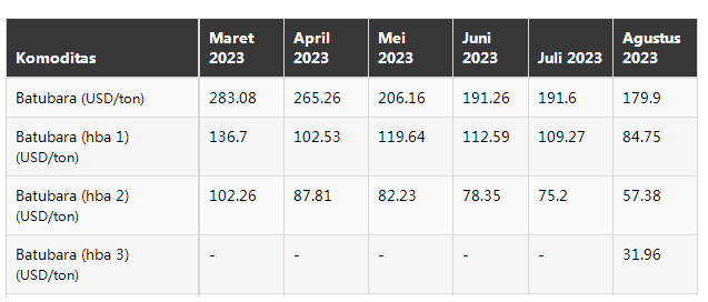 煤炭,煤炭價(jià)格,焦煤,焦炭,動(dòng)力煤,焦炭價(jià)格,無煙煤,焦煤價(jià)格