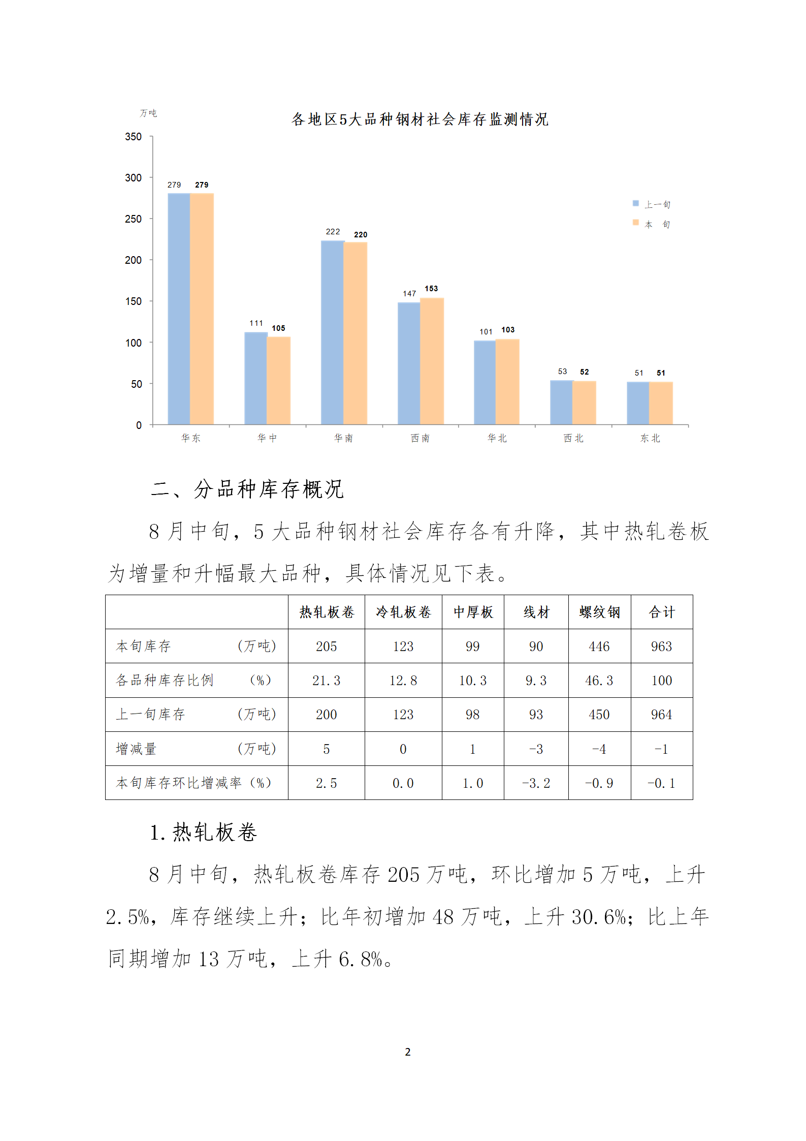 煤炭,煤炭價格,焦煤,焦炭,動力煤,焦炭價格,無煙煤,焦煤價格