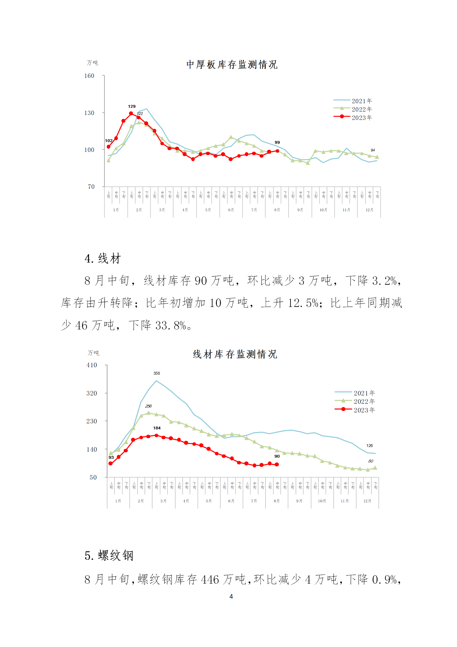 煤炭,煤炭價格,焦煤,焦炭,動力煤,焦炭價格,無煙煤,焦煤價格