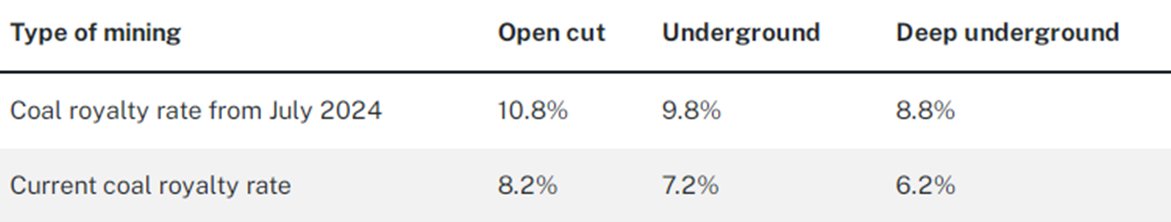 煤炭,煤炭價格,焦煤,焦炭,動力煤,焦炭價格,無煙煤,焦煤價格