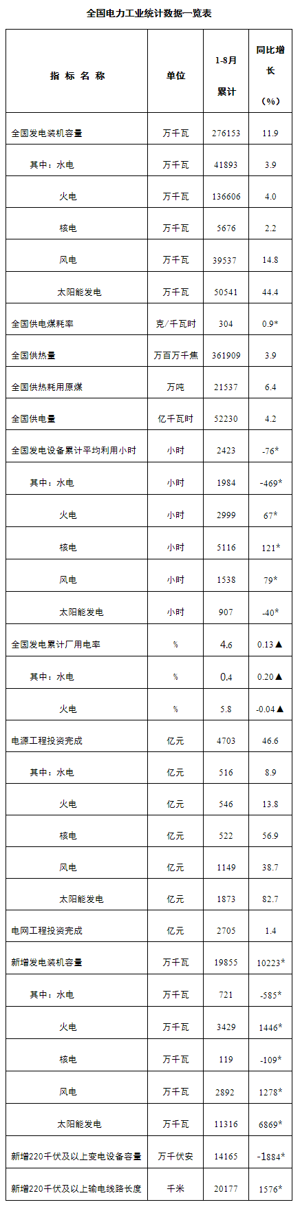 煤炭,煤炭價格,焦煤,焦炭,動力煤,焦炭價格,無煙煤,焦煤價格