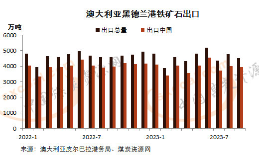 煤炭,煤炭價(jià)格,焦煤,焦炭,動力煤,焦炭價(jià)格,無煙煤,焦煤價(jià)格