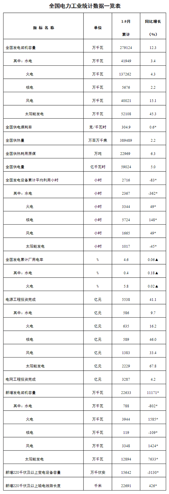 煤炭,煤炭價格,焦煤,焦炭,動力煤,焦炭價格,無煙煤,焦煤價格