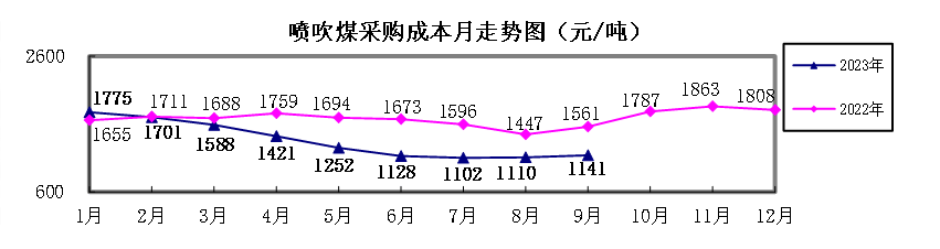 煤炭,煤炭?jī)r(jià)格,焦煤,焦炭,動(dòng)力煤,焦炭?jī)r(jià)格,無(wú)煙煤,焦煤價(jià)格