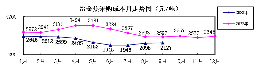 煤炭,煤炭?jī)r(jià)格,焦煤,焦炭,動(dòng)力煤,焦炭?jī)r(jià)格,無(wú)煙煤,焦煤價(jià)格