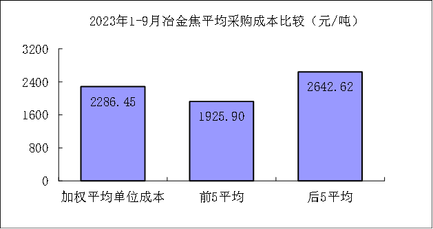 煤炭,煤炭?jī)r(jià)格,焦煤,焦炭,動(dòng)力煤,焦炭?jī)r(jià)格,無(wú)煙煤,焦煤價(jià)格