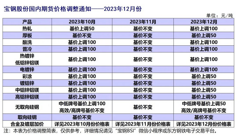 煤炭,煤炭價格,焦煤,焦炭,動力煤,焦炭價格,無煙煤,焦煤價格